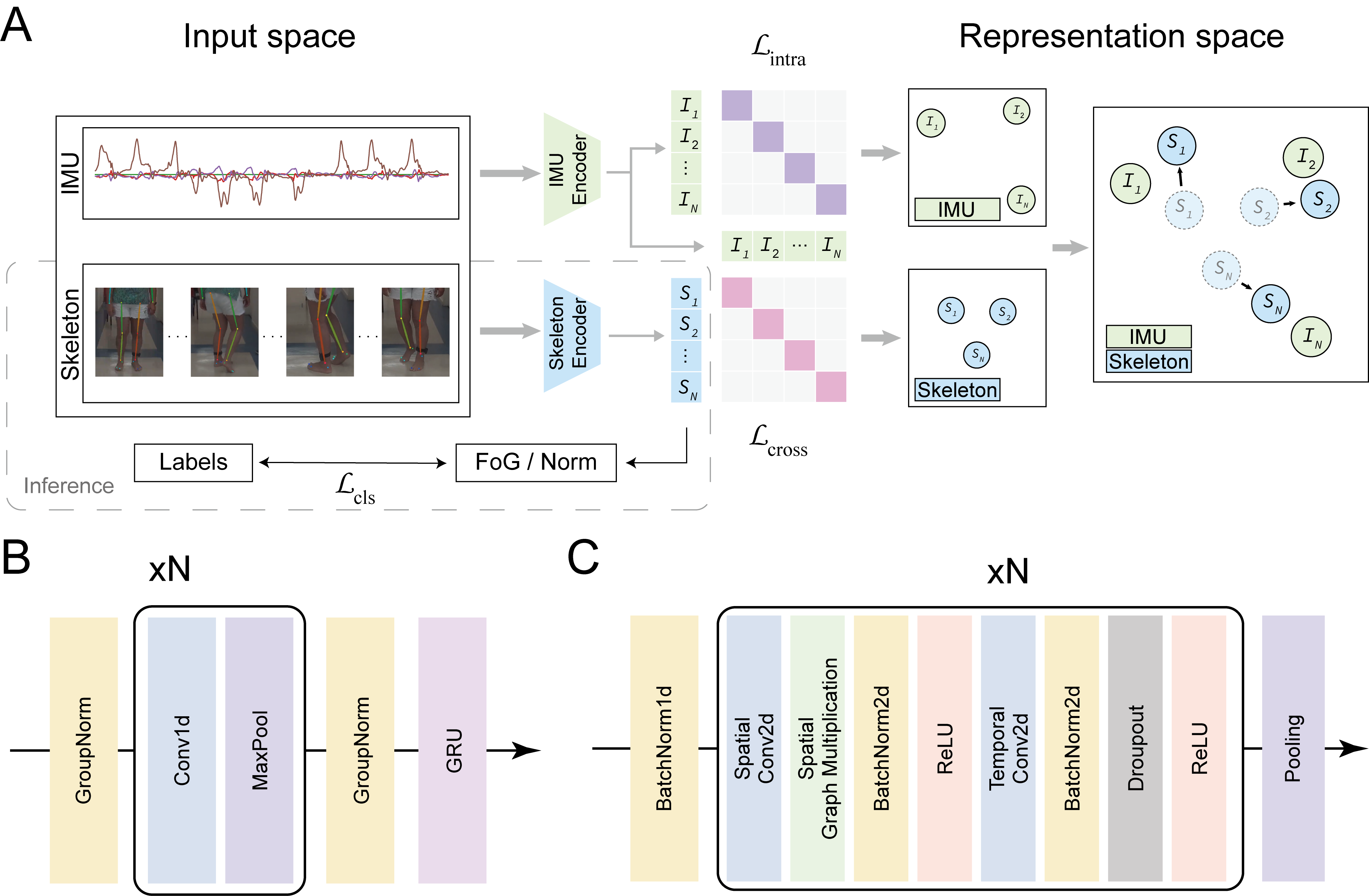 IMU2SKE Architecture