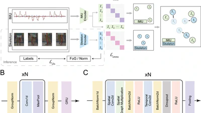 IMU2SKE: Hierarchical Contrastive Learning-Empowered Video-Based Detection of Freezing of Gait in Parkinson's Disease featured image